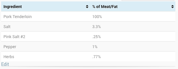 SaucissonTenderloinChart